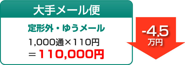 他社との比較